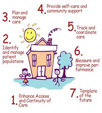 health education